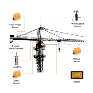 Retrofitting ACD in ACE, Zoomlion & Potain Tower Cranes